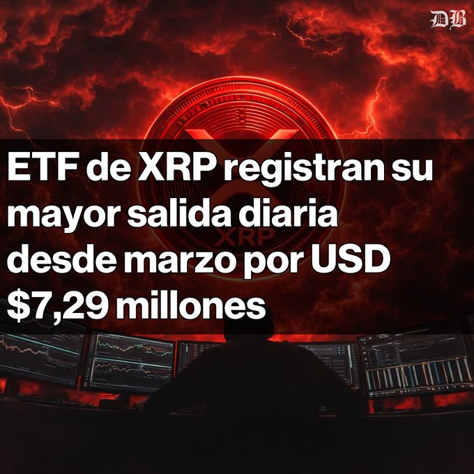 Dramatic red-toned financial news graphic stating 'ETF de XRP registran su mayor salida diaria desde marzo por USD $7,29 millones' (XRP ETFs record their largest daily outflow since March at $7.29 million USD).