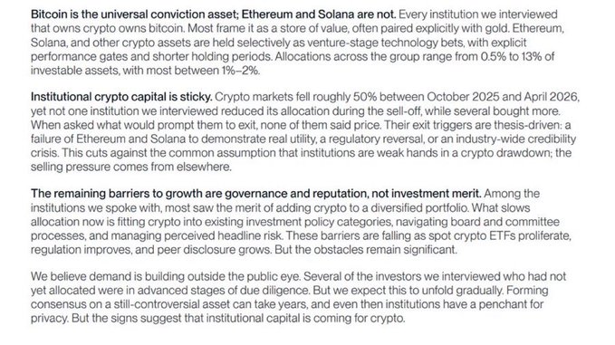Article text discussing institutional crypto allocations, stating 'Bitcoin is the universal conviction asset; Ethereum and Solana are not' and noting institutions held their positions despite a 50% market drop between October 2025 and April 2026.