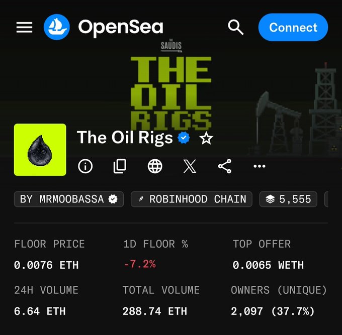 Screenshot of an OpenSea NFT collection page for 'The Oil Rigs' by MRMOOBASSA on the Robinhood Chain, showing a floor price of 0.0076 ETH, a 1D floor change of -7.2%, and a top offer of 0.0065 WETH.