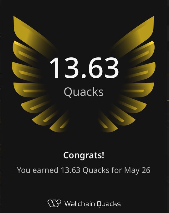 The image shows a person with wings, which appears to be a logo or illustration for wallchainQuacks. The person has earned 13.63 Quacks (a type of currency) by completing a challenge or task related to the wallchainQuacks app on their device. They have accomplished this feat in one day and are now celebrating their achievement. The image also includes a post that reads: "gQuacks Just earned 13.63 Quacks on @wallchainQuacks in one day Turn insights into rewards and climb the leaderboard". This information suggests that the person has successfully used their achievements to gain valuable insights and possibly advance within the app's leaderboard system, allowing them to grow and improve their skills over time.