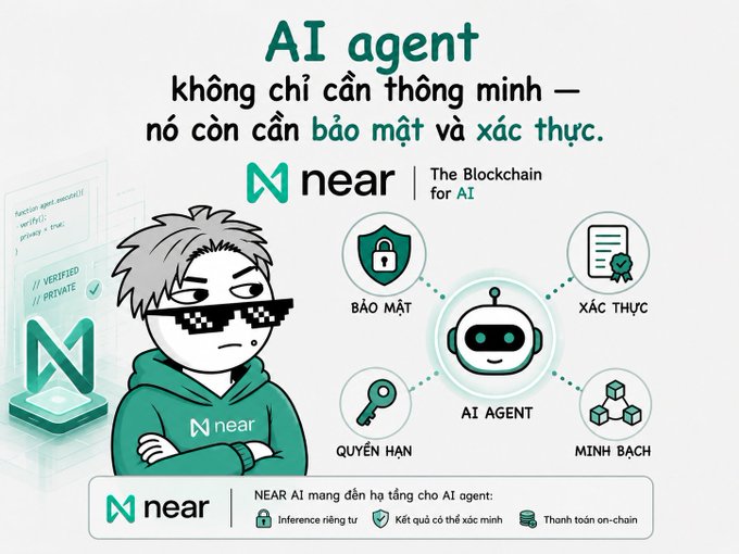 The image is an infographic promoting NEAR's blockchain infrastructure for AI agents, featuring a pixel-art character wearing sunglasses alongside a robot icon labeled "AI AGENT" connected to four pillars: "Bảo mật" (Security), "Xác thực" (Authentication), "Quyền hạn" (Authority), and "Minh bạch" (Transparency). The header reads "AI agent không chỉ cần thông minh — nó còn cần bảo mật và xác thực," directly visualizing the post's message about NEAR AI building a system for AI agents to perform tasks, maintain privacy, authenticate actions, and use crypto for operations.