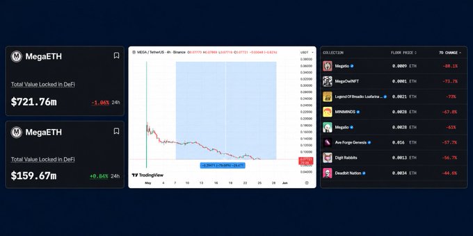 ersi's trading platform displays a graph of the price of Etherium, with a downward trend and a red line indicating a decrease in value over time.