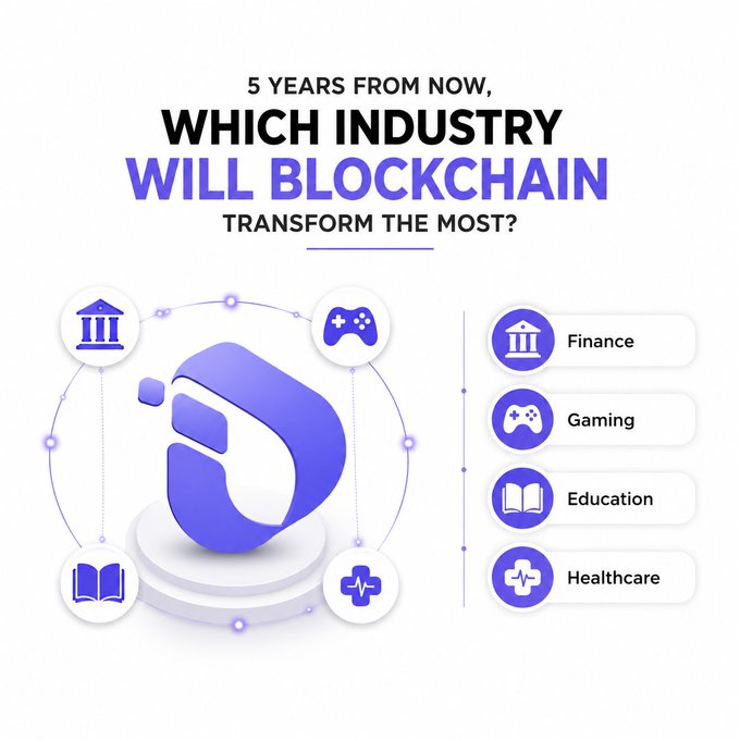 A poll-style graphic asking "5 YEARS FROM NOW, WHICH INDUSTRY WILL BLOCKCHAIN TRANSFORM THE MOST?" with options for Finance, Gaming, Education, and Healthcare, accompanied by matching icons and a central stylized blockchain "D" logo in purple.