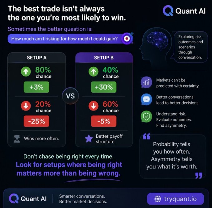 Infographic from 'Quant AI' (tryquant.io) comparing two trading setups on probability vs. payoff structure, emphasizing that the best trade isn't always the most likely to win.