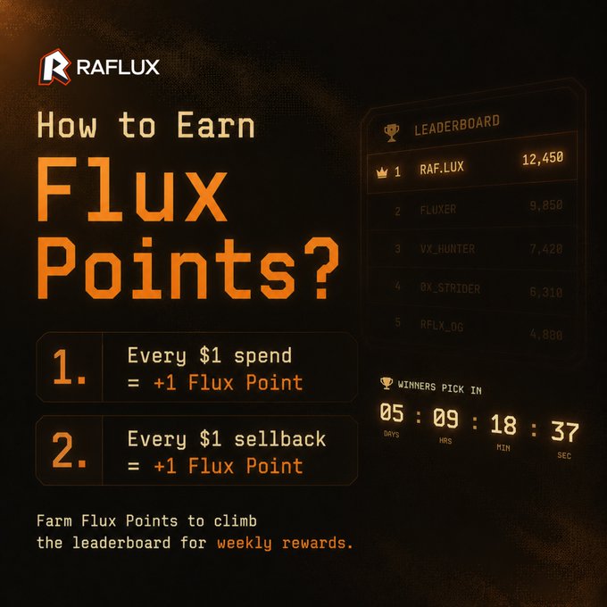 A promotional graphic for 'RAFLUX' titled 'How to Earn Flux Points?' explaining that every $1 spend or sellback equals +1 Flux Point, accompanied by a leaderboard and a countdown timer.
