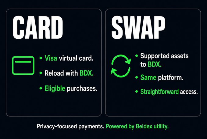 A digital graphic explains two services: 'CARD' with a Visa virtual card reloadable with BDX, and 'SWAP' for converting supported assets to BDX, powered by Beldex utility.