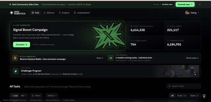 The image shows the Axis Community Hub dashboard, displaying 6,614,338 total repositories, 221,117 followers, 6,184,901 transactions, and an active "Signal Boost Campaign" banner alongside a Binance Payless Wallet campaign and Challenger Program for earning Axis Points. This visual supports the post's claim about Axis being a "Compounding Data Engine for Physical AI," showcasing the live, activity-driven metrics (training tasks, repositories, and community campaigns) that demonstrate the platform's real operational infrastructure beyond just a crypto narrative.