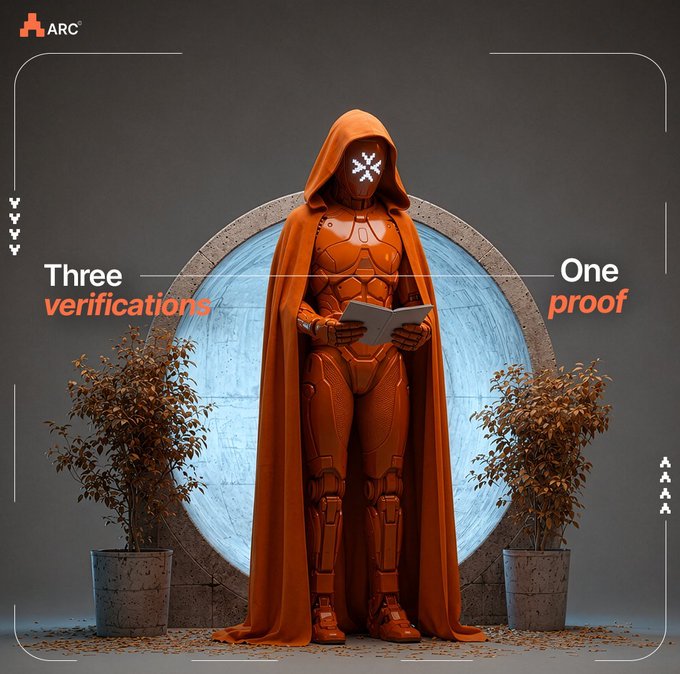 ARC promotional image showing a hooded orange robot figure reading a book, with text 'Three verifications' and 'One proof'