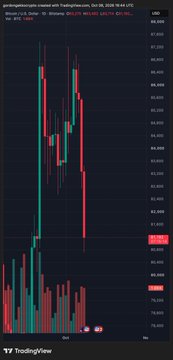 A cryptocurrency trading chart on TradingView showing candlestick patterns in red and green with volume bars.