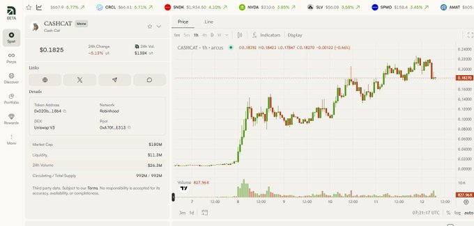 A trading interface shows the CASHCAT token on the LBank Spot exchange, with a current price of $0.1825, a 5.13% 24h change, and a 1h price chart.