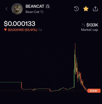 A mobile screen displaying the BEANCAT cryptocurrency token price at $0.000133, down 55.41%, with a market cap of $133K and a price chart.