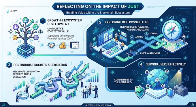 An infographic titled "Reflecting on the Impact of JUST: Building Value within the Blockchain Ecosystem," featuring four illustrated sections—Growth & Ecosystem Development, Exploring DeFi Possibilities (lending, staking, asset management), Continuous Progress & Dedication, and Serving Users Effectively—that visually reinforce the post's message about JUST's role in advancing decentralized financial services and community value.
