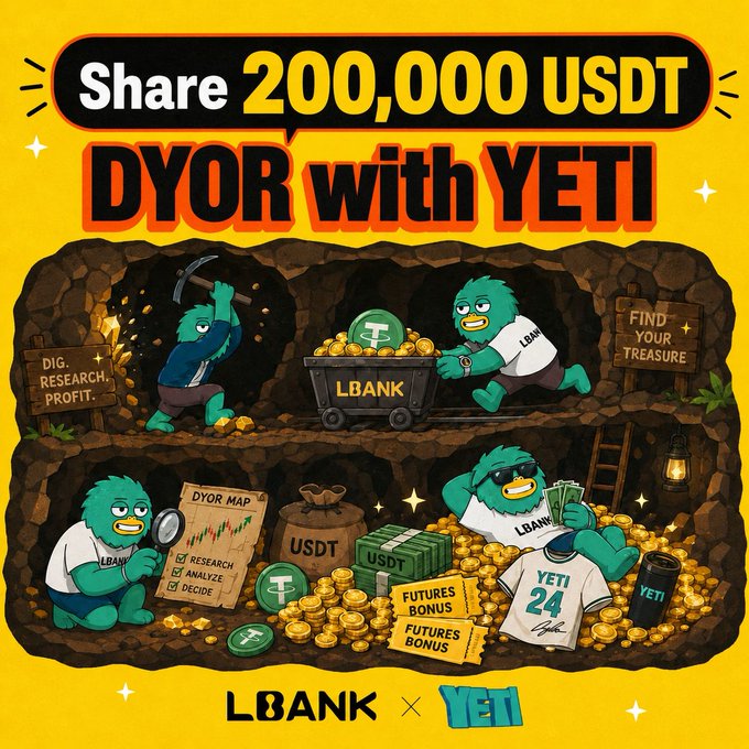 A vibrant yellow promotional graphic advertises an LBANK x YETI campaign offering a share of 200,000 USDT, featuring cartoon yeti mascots mining coins in a cave with a "DYOR MAP" and "FUTURES BONUS" tickets, visually reinforcing the tweet's call to join the "DYOR with YETI" event and its separate $66,700 US Stock Futures pool.