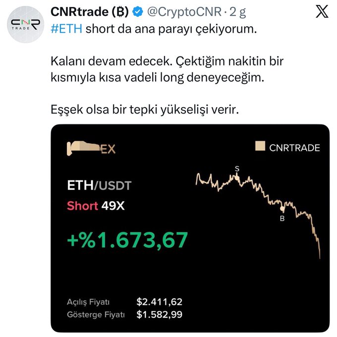 The image features a screenshot of an online Bitcoin trading app's interface, displaying the current price of Bitcoin at short delta hedge funds. The text in the post indicates that this information is about Ethereum, a cryptocurrency which can be bought or sold through this particular platform. The post seems to provide updates on the performance of both Bitcoin and Ethereum for users interested in these digital assets.
