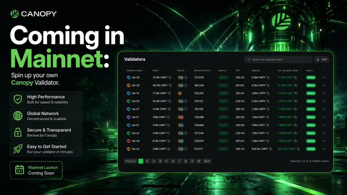 The image is a promotional graphic announcing Canopy Network's upcoming mainnet launch, highlighting features like High Performance, Global Network, Secure & Transparent, and Easy to Get Started, alongside a screenshot of a validator dashboard showing a leaderboard of validators with metrics like stake, chunks, rewards earned, uptime, and CNPY staking rewards ranging from 48.4% to 302.9% APR. The accompanying post emphasizes how Canopy simplifies blockchain infrastructure by providing built-in validator monitoring and reducing the technical workload for builders, which aligns with the dashboard's display of validator performance and the "Validators" leaderboard shown in the image.