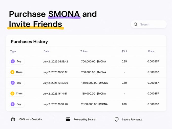 The image displays a "Purchase $MONA and Invite Friends" dashboard featuring a Purchases History table with multiple transactions dated July 2, 2025, showing buys ranging from 700,000 to 2,100,000 $MONA tokens at 0.000357 per token, alongside claims of 250,000 and 150,000 $MONA. The interface highlights 100% Non-Custodial security and is Powered by Solana, visually reinforcing the accompanying post's announcement of the live $MONA Community Presale on monacoin.xyz.