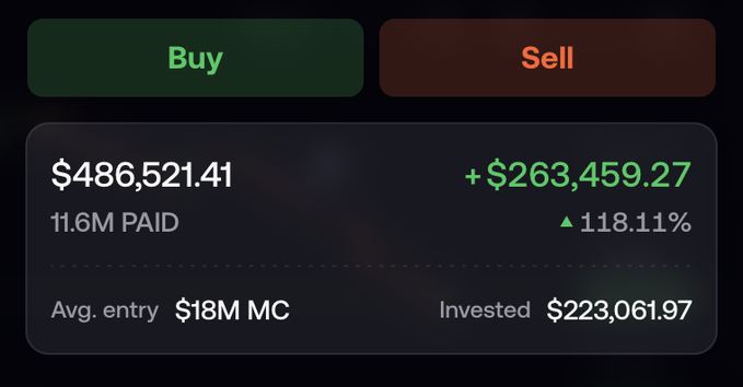 A trading dashboard displays a Buy position with a current value of $486,521.41, showing a profit of +$263,459.27 (118.11% gain) on 11.6M PAID tokens with an average market cap of $18M and $223,061.97 invested. The image illustrates the post's point about "getting rich without getting lucky" by showcasing a highly profitable crypto trade, highlighting that Degods has seemingly benefited from skill or strategic timing rather than mere chance.