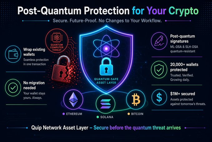 An infographic titled 'Post-Quantum Protection for Your Crypto' promoting a 'QUANTUM-SAFE ASSET LAYER' to protect Ethereum, Solana, and Bitcoin wallets from quantum threats, noting 20,000+ wallets protected and $1M+ secured.