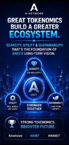 An infographic for A-Network (ANET) stating 'GREAT TOKENOMICS BUILD A GREATER ECOSYSTEM,' featuring a triangular diagram connecting 'SCARCITY', 'UTILITY', and 'SUSTAINABILITY' over a dark cityscape background.