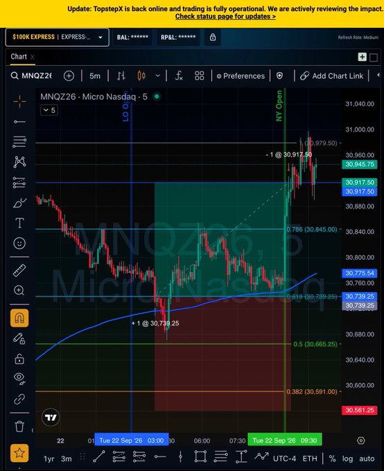 A trading chart for "MNQZ26 - Micro Nasdaq - 5" shows price action with Fibonacci retracement levels and key prices such as 30,917.50 and 30,739.25 on the TopstepX platform.