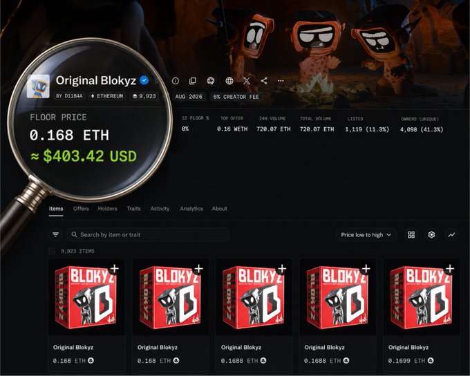 A magnifying glass highlights the "Original Blokyz" NFT collection on its marketplace page, showing a floor price of 0.168 ETH (~$403.42 USD) with 1,119 listed items (11.3%) out of 9,923 total. The image illustrates the kind of NFT floor price data and listings that accounts like the ones mentioned would track for early mint alerts and floor movements.