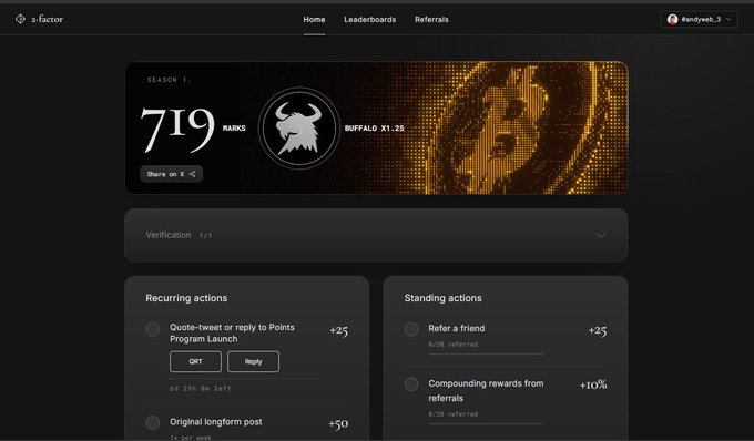 A dark-themed dashboard for "2-Factor" displaying a user's Season 1 stats with 719 ranks and a Buffalo X1.25 multiplier, alongside action panels for recurring tasks (+25 for Quote-tweet/reply, +50 for original longform) and standing tasks like "+25 Refer a friend" and "+10% Compounding rewards from referrals." The image illustrates the 2FactorFinance platform referenced in the post, showcasing a leveraged ("Buffalo X1.25") points/rewards structure that mirrors the post's discussion of how leverage interacts with long-holding strategies.