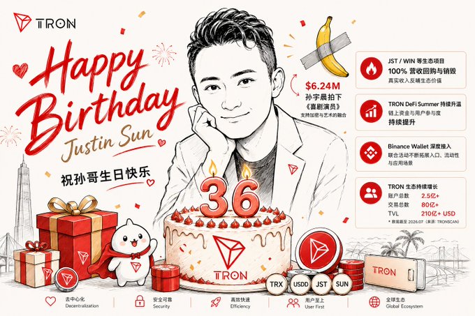 A TRON promotional birthday card for Justin Sun featuring a sketched portrait, a birthday cake with '36' candles, and statistics like '$6.24M' and '2.5亿+'.