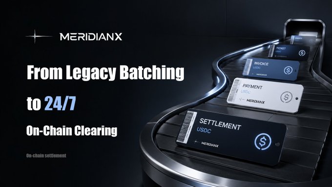 The image is a MeridianX promotional graphic featuring a dark conveyor belt with digital cards labeled "TICKET," "INVOICE," "PAYMENT," and "SETTLEMENT" (marked USDC), alongside the headline "From Legacy Batching to 24/7 On-Chain Clearing," visually representing the transition from traditional batch-based payment processing to continuous blockchain-based settlement referenced in the post.