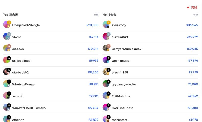 The image shows a table with various social media platforms listed, including Instagram, Twitter, Facebook, and others. The table displays information about each platform's popularity among users, such as the number of followers or likes they receive. The post also includes a list of popular social media platforms in Chinese characters, which might be helpful for those who are not familiar with the specific platforms being listed.

The image is related to the post because it provides visual information about the popularity of different social media platforms among users. This can help people understand how various platforms are used and what kind of content they enjoy seeing on these platforms.