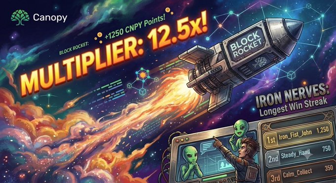 A vibrant Canopy promotional graphic advertising a 'Block Rocket' multiplier of 12.5x with +1250 CNPY Points, alongside an 'Iron Nerves' longest win streak leaderboard featuring Iron_Fist_John, Steady_Hand, and Calm_Collect.