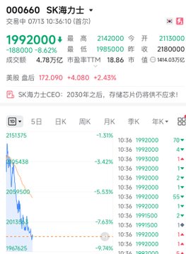 A stock chart for SK Hynix (000660) shows shares dropping 8.62% to 1,992,000 KRW on July 15, with the CEO noting ongoing DRAM supply shortages for 2030 and beyond—illustrating the sharp decline referenced in the post about market volatility and shifting investor narratives.