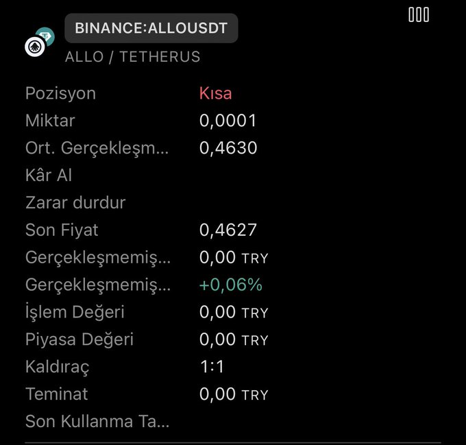 A cryptocurrency trading interface showing a short position for ALLO/USDT with an average execution price of 0.4630 and a current price of 0.4627.