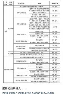 A document containing a Chinese university admissions score table, displaying various majors, program categories, and admission scores, with a note at the bottom encouraging followers and inviting private messages for consultation.