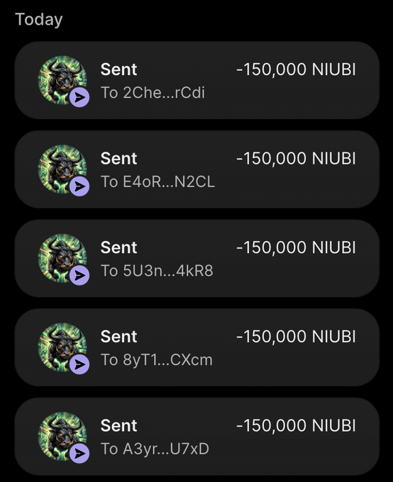 The image shows a transaction history displaying five "Sent" entries, each for "-150,000 NIUBI" to different wallet addresses on what appears to be a Solana wallet interface. This visually confirms the airdrop claim in the post, showing that 150,000 $NIUBI tokens have been distributed to the first participants in the 777-wallet giveaway.