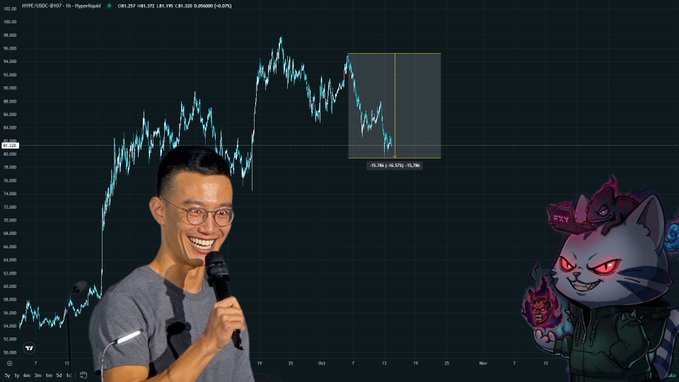 A man speaks into a microphone in front of a Hyperliquid (HYPE) price chart showing a downtrend to $85.37, with an angry cartoon cat character holding a Hypurr NFT on the right, visually reinforcing the post's message about Hyperliquid's bearish sentiment and declining Hypurr floor prices.