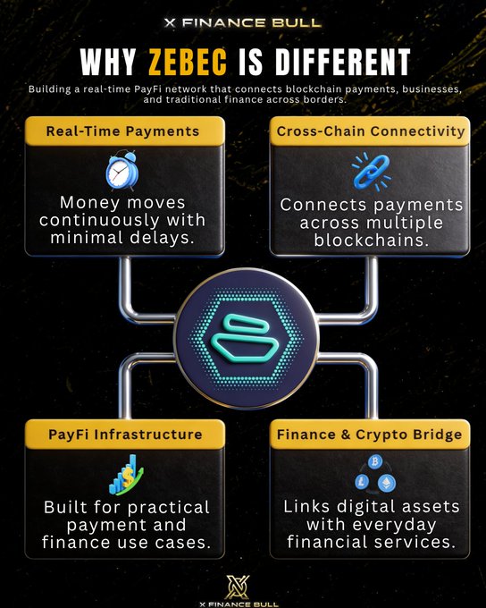 The image shows a poster or infographic that explains the differences between two payment systems, one being Zebec and the other being PayFi. The poster highlights the benefits of using PayFi for financial transactions, such as faster processing times, lower fees, and increased security. It also mentions that PayFi is built on the Stellar network, which ensures a stable and secure environment for users to manage their digital assets. The image emphasizes the importance of choosing the right payment infrastructure based on specific needs and requirements in the cryptocurrency space.