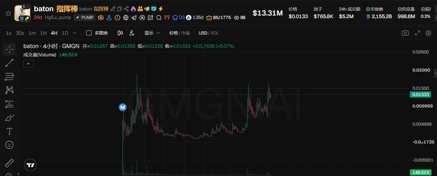 A TradingView chart displays the BATON token (指挥棒/baton) trading at $0.01333 with a market cap of $13.31M, showing a 4-hour price action on GMGN with a recent +6.07% gain and 146.52K trading volume. The chart illustrates the meme token's volatile price movements, aligning with the post's narrative about $BATON's viral meme appeal and ecosystem cultural significance.