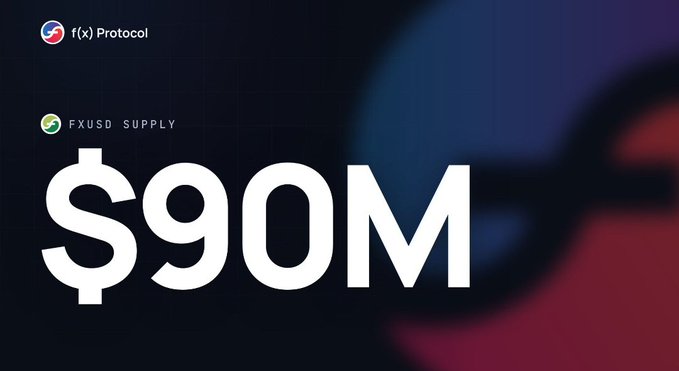 A promotional graphic from f(x) Protocol announcing that fxUSD supply has surpassed $90M, featuring the bold text "$90M" alongside the f(x) Protocol logo and "FXUSD SUPPLY" label, visually celebrating the circulation milestone mentioned in the post.