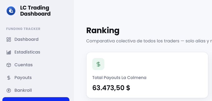The 'LC Trading Dashboard' shows a 'Ranking' section with 'Total Payouts La Colmena' at 63,473.50 $, featuring a Spanish language navigation menu with options like Dashboard, Estadísticas, Cuentas, and Payouts.