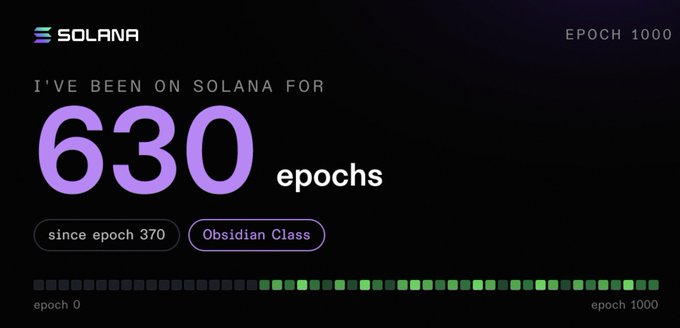 A Solana dashboard graphic showing "I've been on Solana for 630 epochs" since epoch 370, currently at Epoch 1000, with an "Obsidian Class" badge and a progress bar illustrating the user's tenure spanning roughly two-thirds of the timeline. The image visually reinforces the post's claim of being on Solana since epoch 370 by quantifying that commitment in epochs.