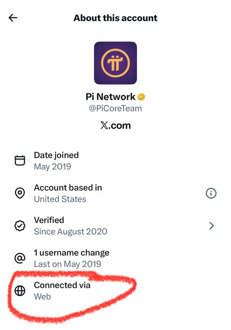 A screenshot of X's "About this account" page for Pi Network (@PiCoreTeam), showing it was joined in May 2019, is based in the United States, verified since August 2020, and is connected via Web (circled in red), corroborating claims about the project's online presence and credibility.