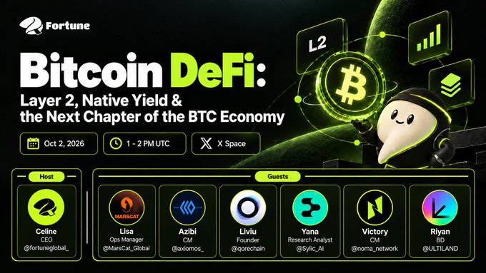 A promotional graphic for a 'Bitcoin DeFi: Layer 2, Native Yield & the Next Chapter of the BTC Economy' X Space event hosted by Fortune, scheduled for Oct 2, 2026 at 1-2 PM UTC, featuring guest speakers Lisa, Azibi, Liviu, Yana, Victory, and Riyan.