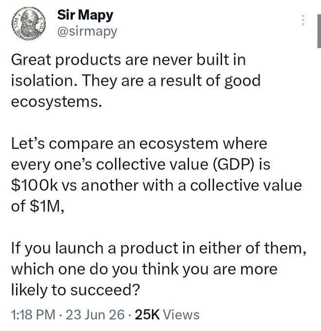 A screenshot of a tweet from Sir Mapy (@sirmapy) stating "Great products are never built in isolation. They are a result of good ecosystems," and comparing the success potential of launching products in ecosystems with a $10K vs $1M collective GDP. The post relates to the tweet's emphasis on the importance of robust ecosystems, highlighting the need for a strong financial ecosystem in Africa to attract global investors and drive growth.