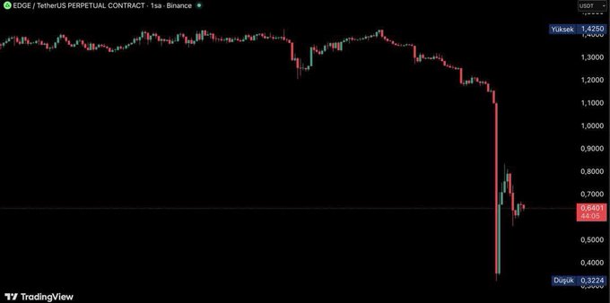 The image shows a downward trend line for a stock or cryptocurrency over the past 24 hours. It is described as falling, which could indicate negative sentiment towards the stock's performance or overall market conditions. There are no specific indicators such as price drop bars visible in the image. The focus seems to be on analyzing and understanding the reasons behind this unusual price action and its implications for investors or traders.