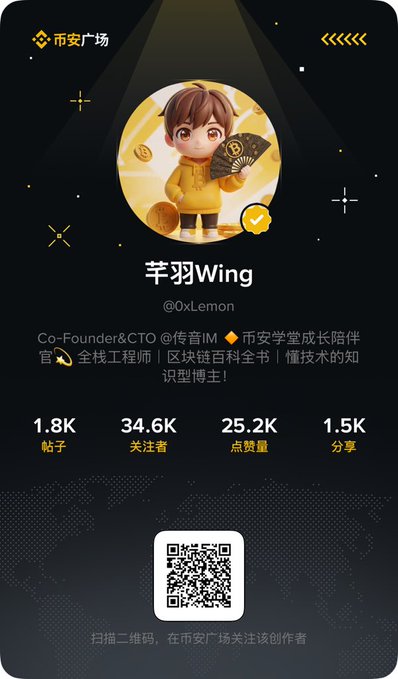 A Chinese social media profile for '币安广场' (Binance Square) user '芋羽Wing' (@0xLemon), Co-Founder&CTO @ 传音IM, showing 1.8K posts, 34.6K followers, 25.2K likes, and 1.5K shares, with a QR code.