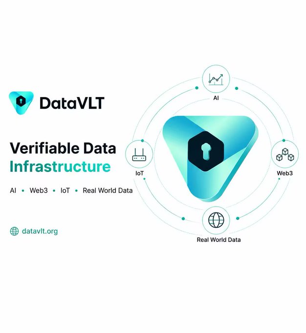 The image shows a DataVLT (datavlt.org) marketing graphic featuring a stylized cyan triangular logo with a keyhole symbol at the center, surrounded by icons representing AI, Web3, IoT, and Real World Data, with the tagline "Verifiable Data Infrastructure" and category tags "AI • Web3 • IoT • Real World Data" on the left side.