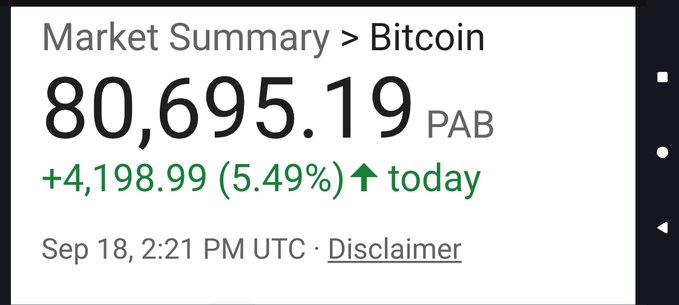 A market summary showing Bitcoin at 80,695.19 PAB, up +4,198.99 (5.49%) today, dated Sep 18, 2:21 PM UTC.