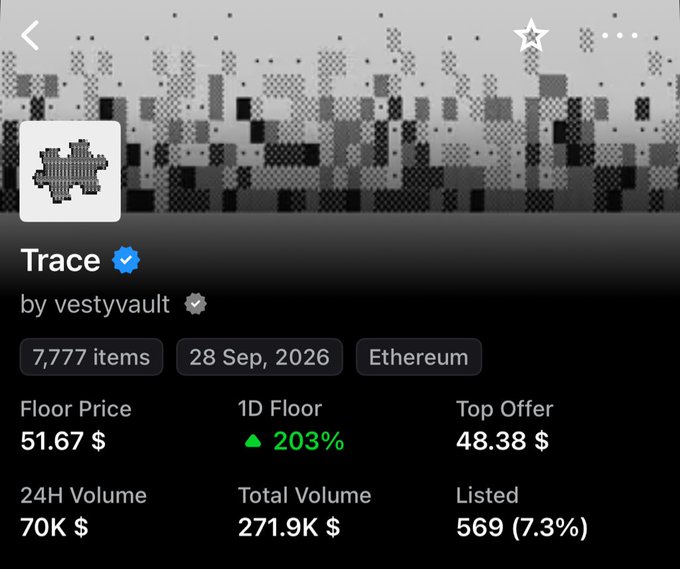 Screenshot of an NFT collection called "Trace" by vestyvault on Ethereum, showing 7,777 items with a floor price of $51.67 and a 1D floor increase of 203%.