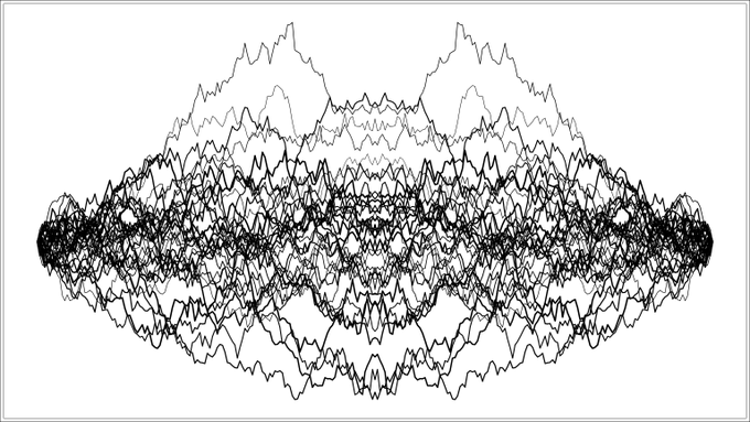 A symmetrical waveform visualization with chaotic black oscillating lines forming a dense, mirrored pattern on a white background.