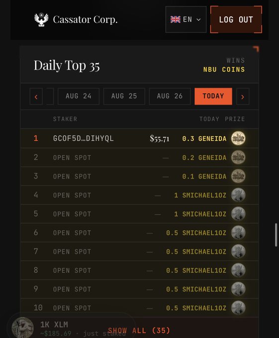 The Cassator Corp. "Daily Top 35" leaderboard shows user GCOF5D...DIHYQL leading with $53.71 in XLM earnings, currently in 1st place with 1 XLM valued at ~$185.69, followed by open spots offering GENEIDA and SMICHAEL10Z prizes.